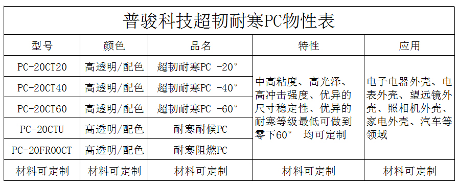 透明超韧耐寒PC物性表